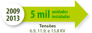 2009-2013-2